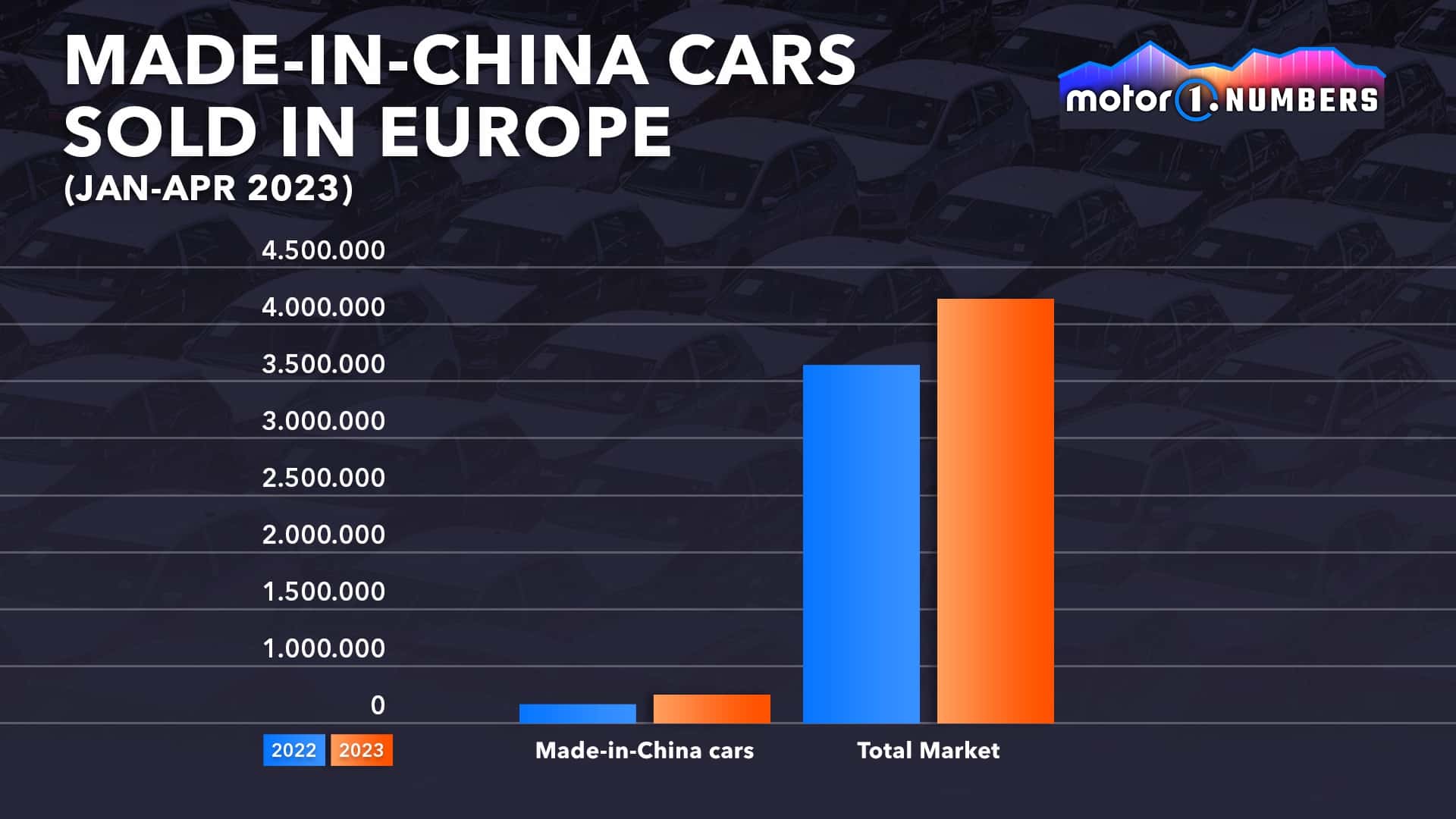 Lượng xe Trung Quốc đã bán tại thị trường châu Âu từ tháng 1 - tháng 4 năm 2023