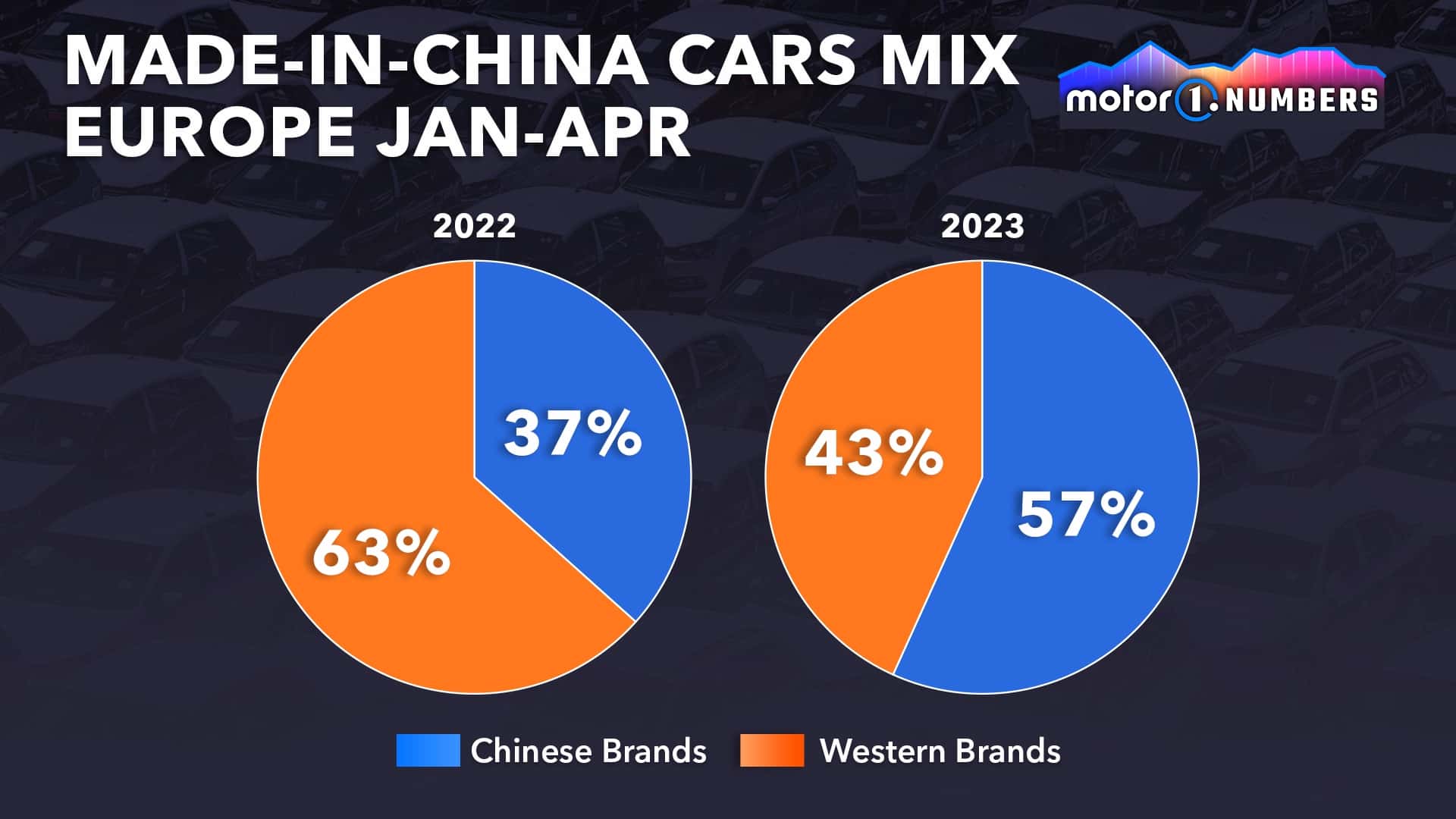 Thị phần nhóm xe được sản xuất tại Trung Quốc xuất khẩu sang châu Âu 4 tháng đầu năm