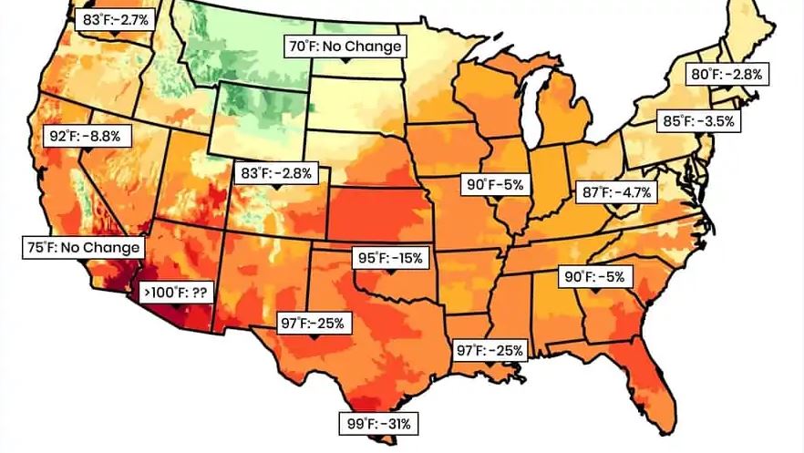 Mức tiêu hao năng lượng theo nhiệt độ tại Mỹ
