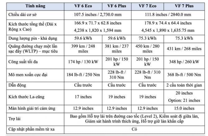 Thông số VinFast VF6 công bố tại Triển lãm